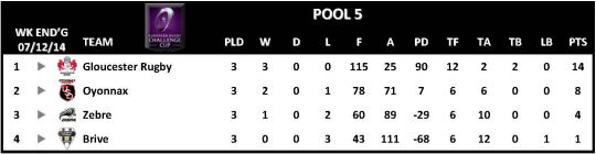Challenge Cup Round 3 Pool 5